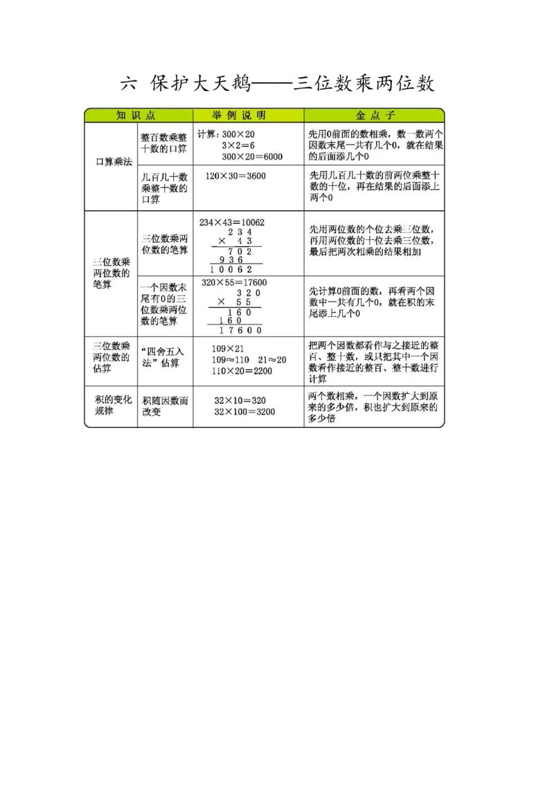 知识清单_三年级上下册资料_小学三年级学习资料-25年更新版_3-04、小学三年级数学下册_3-4-1、复习、知识点、归纳汇总_青岛版54