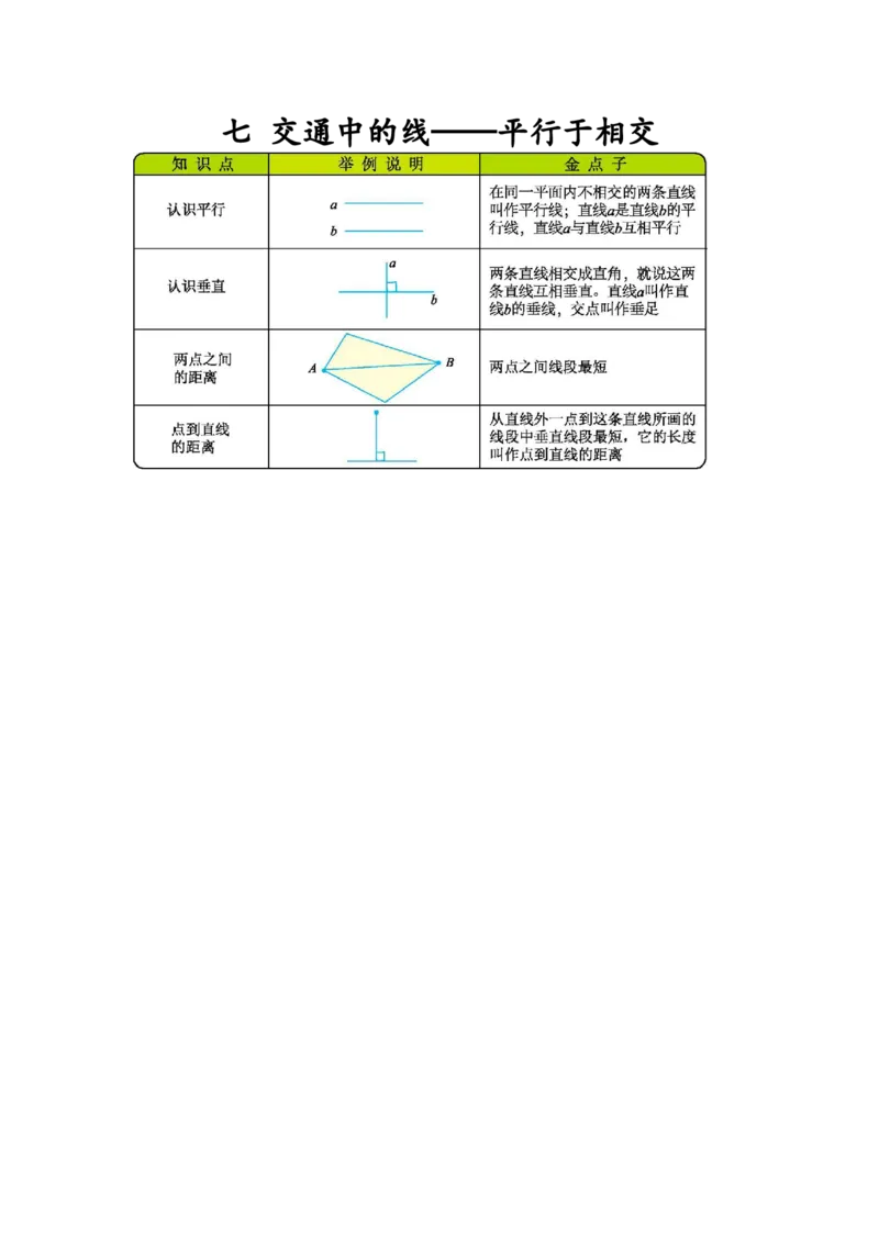 知识清单_三年级上下册资料_小学三年级学习资料-25年更新版_3-04、小学三年级数学下册_3-4-1、复习、知识点、归纳汇总_青岛版54