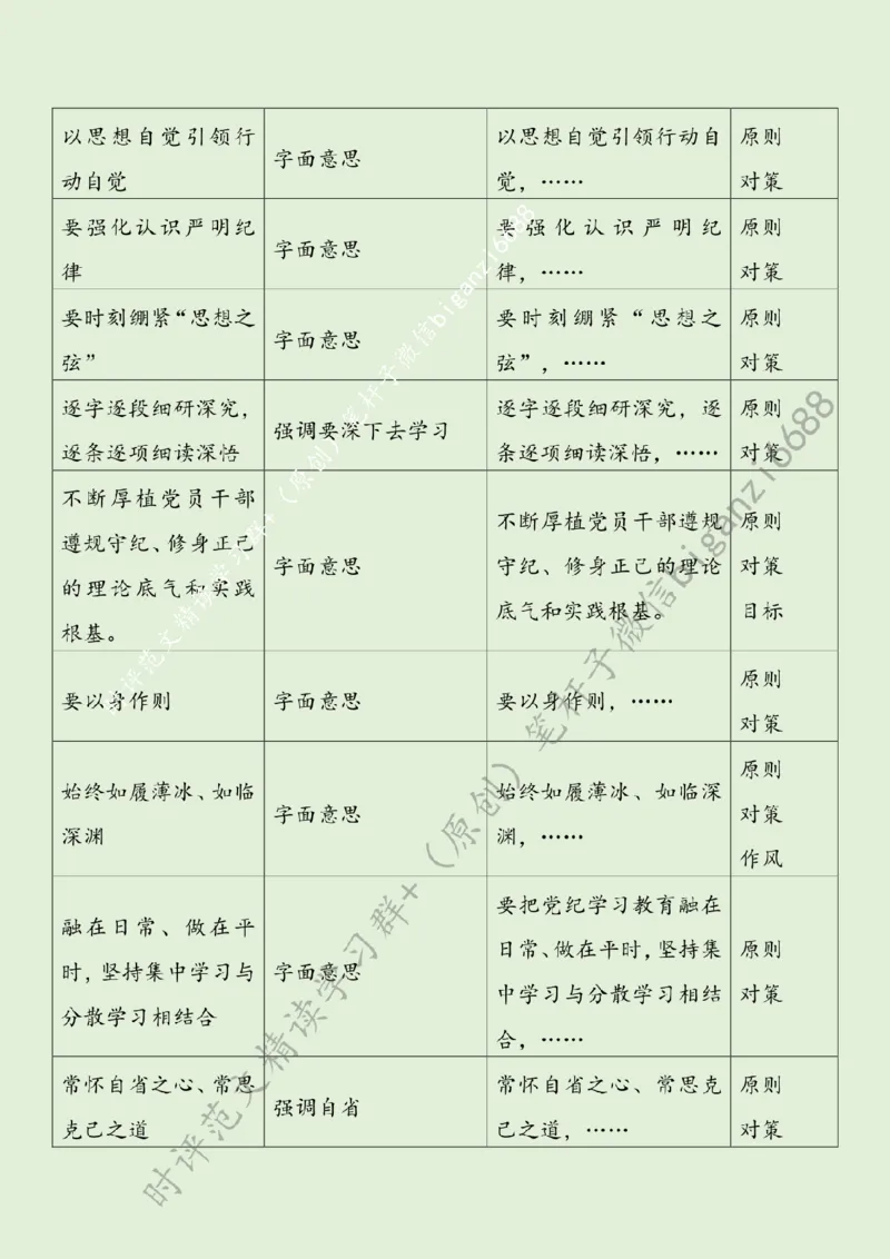 0428---标注绿-党纪学习教育要沉心、俯身、常省_2026考公资料_（57）申论材料_00、笔杆子晨读材料_2024笔杆子晨读_笔杆子4月时政_0428党纪学习教育要沉心、俯身、常省