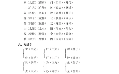 第二单元复习重点_一年级上下册资料_一年级上语数英上下册学习资料_3-6-2、小学一年级语文下册_统编、部编、人教（语文全国统一只有一个版）_1、知识点总结_单元知识点