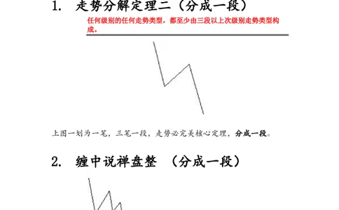 缠师草图研究_t涯_天涯全集（更全，但部分需解压）_缠中说禅