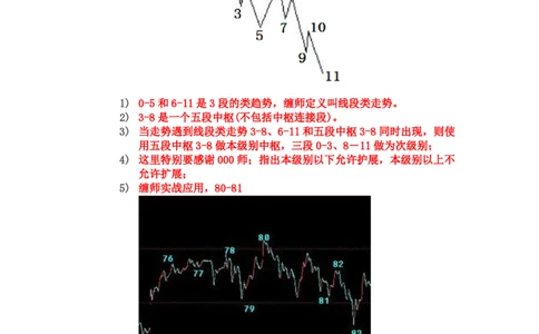 缠师草图研究_t涯_天涯全集（更全，但部分需解压）_缠中说禅