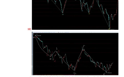 缠师草图研究_t涯_天涯全集（更全，但部分需解压）_缠中说禅