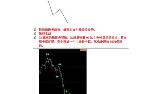 缠师草图研究_t涯_天涯全集（更全，但部分需解压）_缠中说禅
