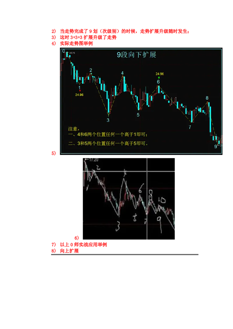 缠师草图研究_t涯_天涯全集（更全，但部分需解压）_缠中说禅