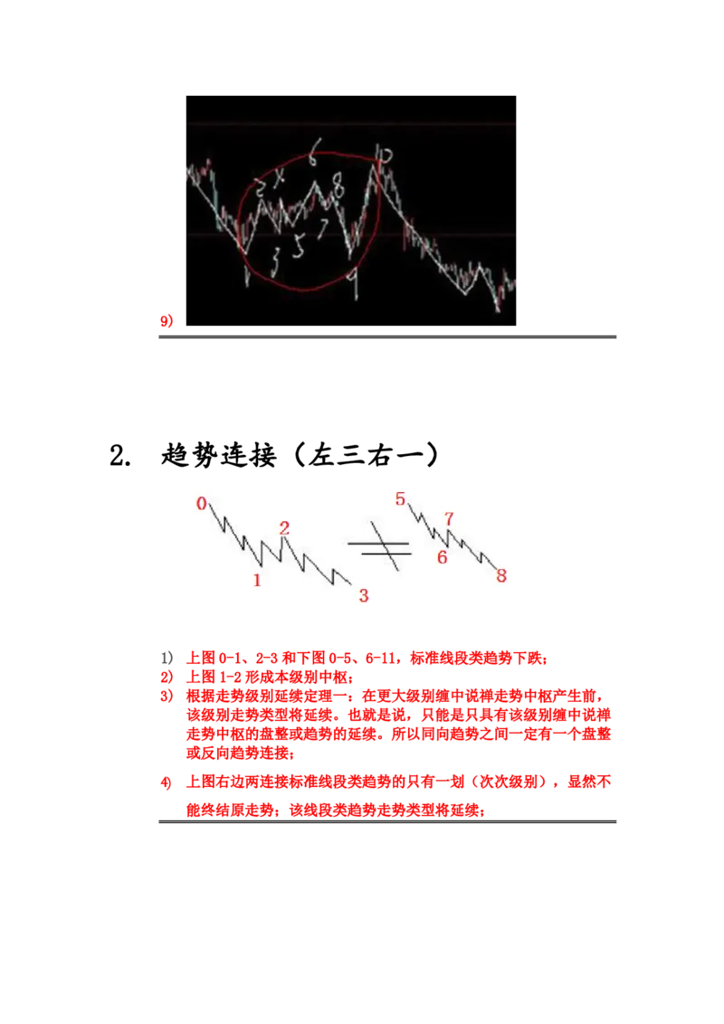 缠师草图研究_t涯_天涯全集（更全，但部分需解压）_缠中说禅