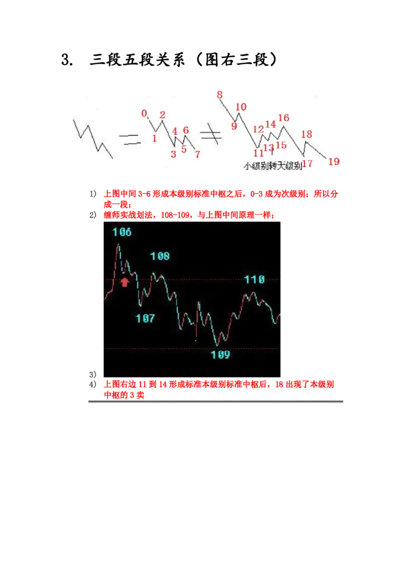 缠师草图研究_t涯_天涯全集（更全，但部分需解压）_缠中说禅