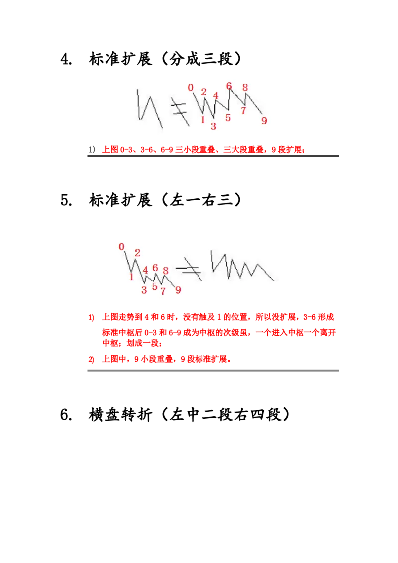 缠师草图研究_t涯_天涯全集（更全，但部分需解压）_缠中说禅