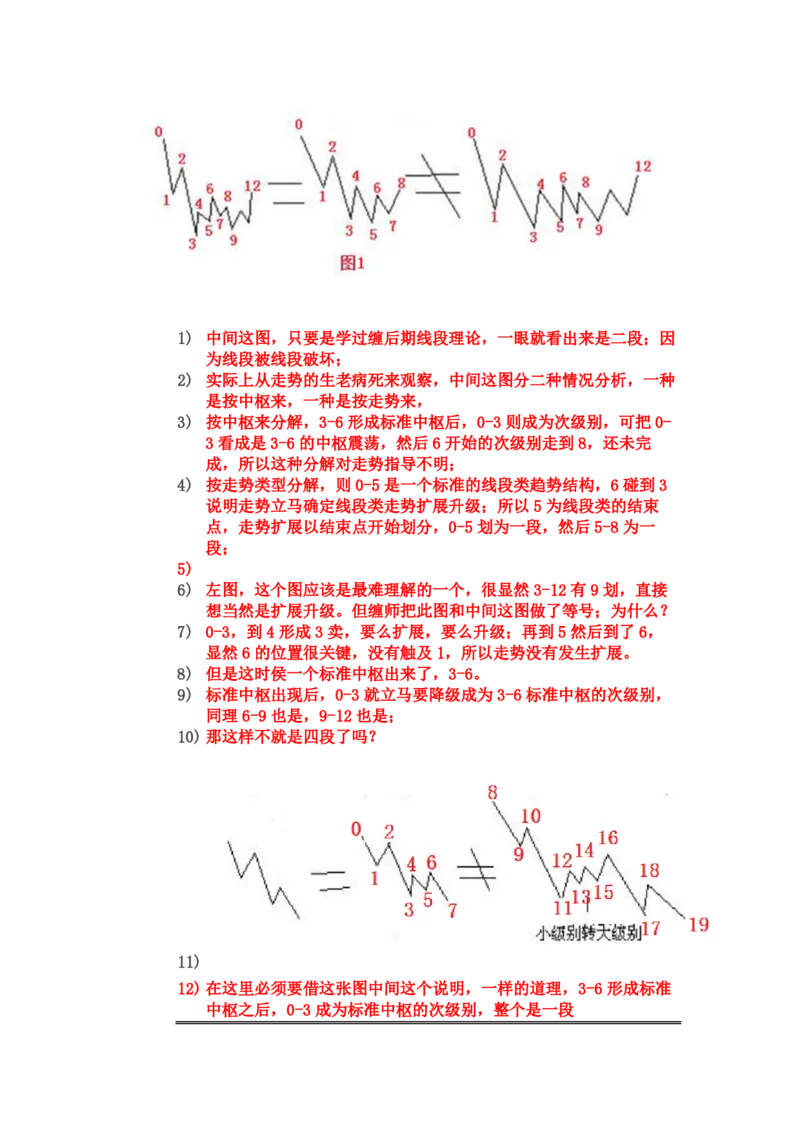 缠师草图研究_t涯_天涯全集（更全，但部分需解压）_缠中说禅