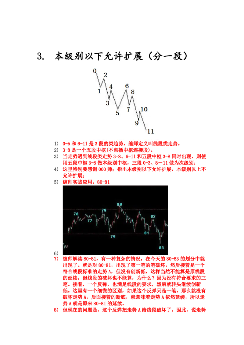 缠师草图研究_t涯_天涯全集（更全，但部分需解压）_缠中说禅