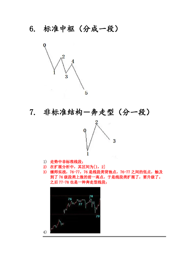 缠师草图研究_t涯_天涯全集（更全，但部分需解压）_缠中说禅