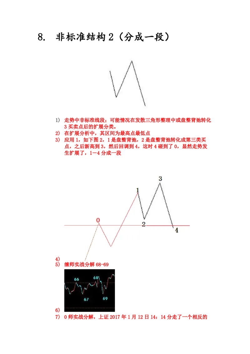缠师草图研究_t涯_天涯全集（更全，但部分需解压）_缠中说禅