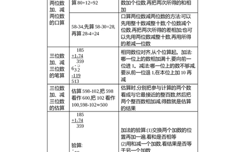 第三单元总结_二年级上下册资料_小学二年级学习资料-25年更新版_2-04、小学二年级数学下册_2-4-1、复习、知识点、归纳汇总_青岛54版