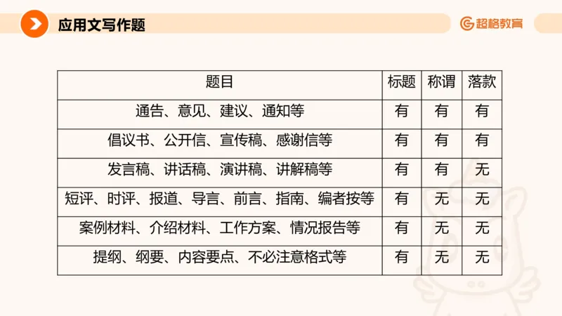 应用文5_2026考公资料_超格合集_公考-理论班2026超格行测申论（六合一）理论实战班_申论理论实战班冰哥&李崇立_2班_课件