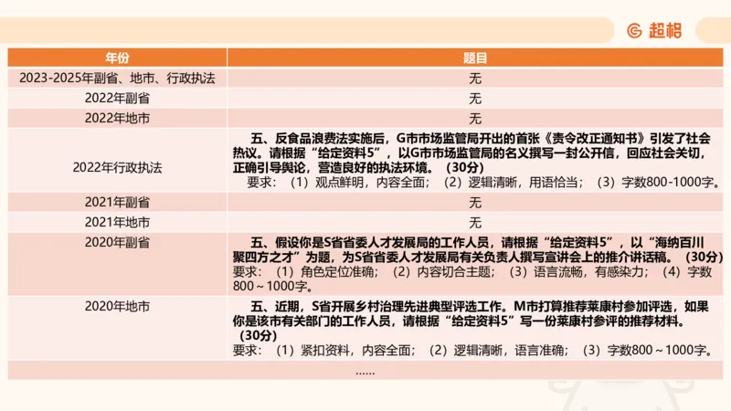 应用文5_2026考公资料_超格合集_公考-理论班2026超格行测申论（六合一）理论实战班_申论理论实战班冰哥&李崇立_2班_课件