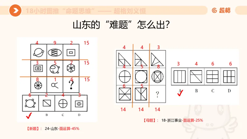 10次合集-完整18小时图推命题思维_20240915165753_2026考公资料_（05）超格_行测申论2025超格合集(行测&申论&政治理论)_判断2025超格判断推理全家桶狂刷1000题_课件