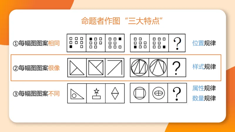 10次合集-完整18小时图推命题思维_20240915165753_2026考公资料_（05）超格_行测申论2025超格合集(行测&申论&政治理论)_判断2025超格判断推理全家桶狂刷1000题_课件