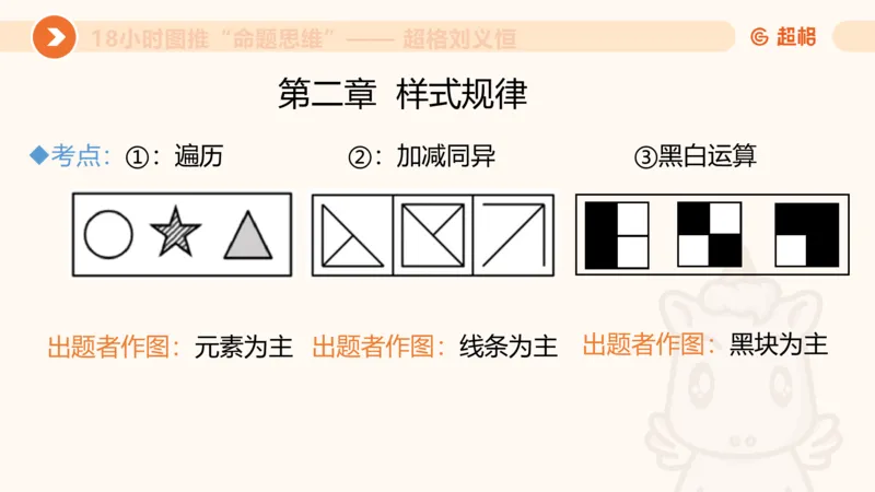 10次合集-完整18小时图推命题思维_20240915165753_2026考公资料_（05）超格_行测申论2025超格合集(行测&申论&政治理论)_判断2025超格判断推理全家桶狂刷1000题_课件