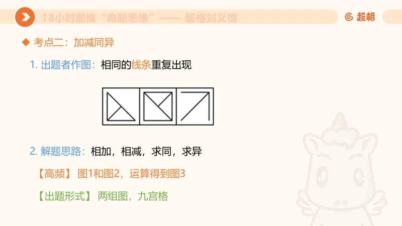 10次合集-完整18小时图推命题思维_20240915165753_2026考公资料_（05）超格_行测申论2025超格合集(行测&申论&政治理论)_判断2025超格判断推理全家桶狂刷1000题_课件