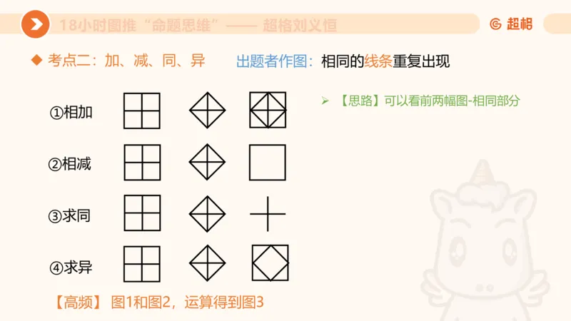 10次合集-完整18小时图推命题思维_20240915165753_2026考公资料_（05）超格_行测申论2025超格合集(行测&申论&政治理论)_判断2025超格判断推理全家桶狂刷1000题_课件