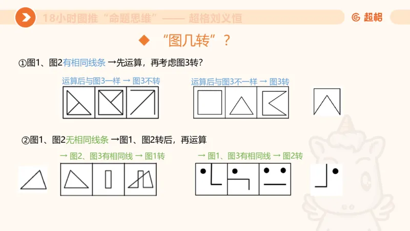 10次合集-完整18小时图推命题思维_20240915165753_2026考公资料_（05）超格_行测申论2025超格合集(行测&申论&政治理论)_判断2025超格判断推理全家桶狂刷1000题_课件