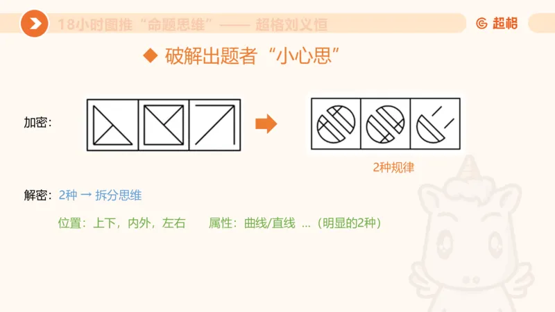10次合集-完整18小时图推命题思维_20240915165753_2026考公资料_（05）超格_行测申论2025超格合集(行测&申论&政治理论)_判断2025超格判断推理全家桶狂刷1000题_课件