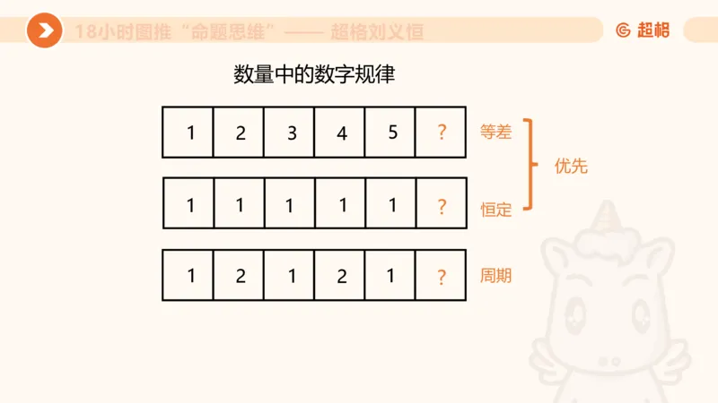 10次合集-完整18小时图推命题思维_20240915165753_2026考公资料_（05）超格_行测申论2025超格合集(行测&申论&政治理论)_判断2025超格判断推理全家桶狂刷1000题_课件