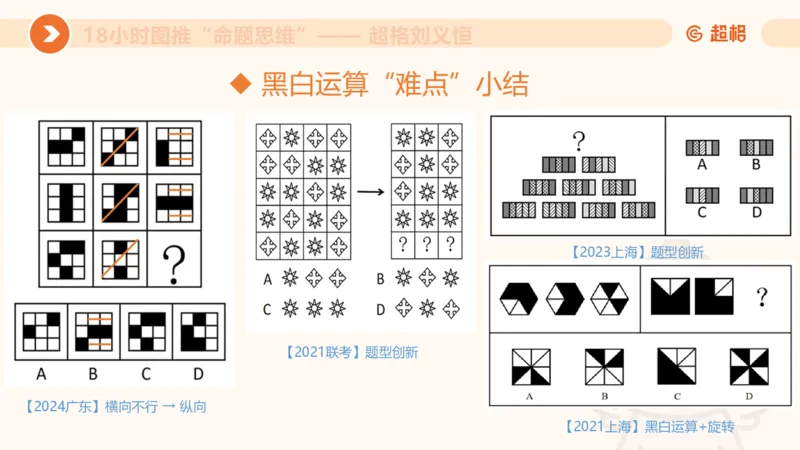 10次合集-完整18小时图推命题思维_20240915165753_2026考公资料_（05）超格_行测申论2025超格合集(行测&申论&政治理论)_判断2025超格判断推理全家桶狂刷1000题_课件