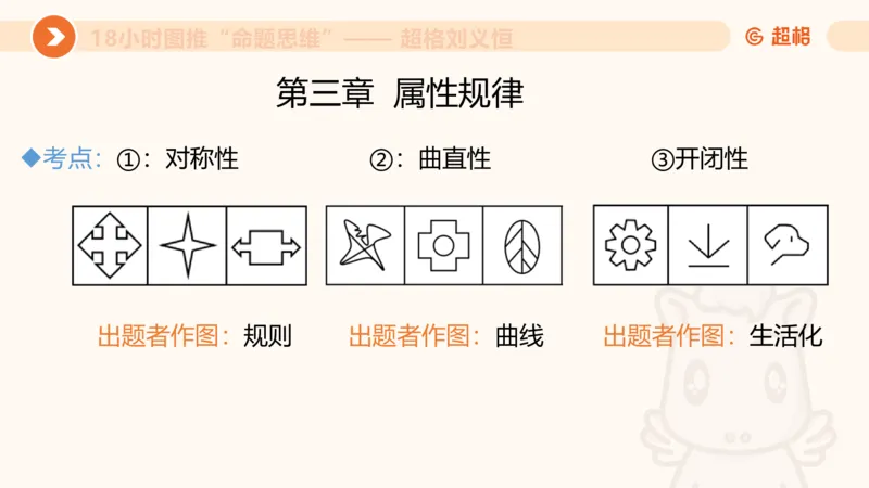 10次合集-完整18小时图推命题思维_20240915165753_2026考公资料_（05）超格_行测申论2025超格合集(行测&申论&政治理论)_判断2025超格判断推理全家桶狂刷1000题_课件