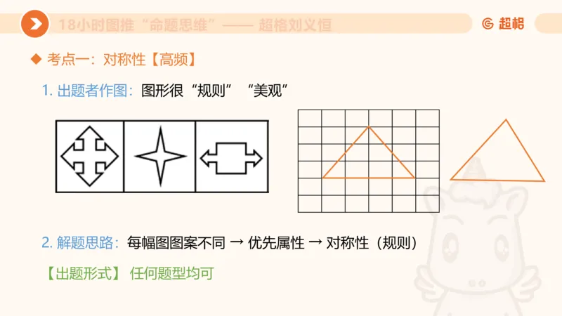 10次合集-完整18小时图推命题思维_20240915165753_2026考公资料_（05）超格_行测申论2025超格合集(行测&申论&政治理论)_判断2025超格判断推理全家桶狂刷1000题_课件