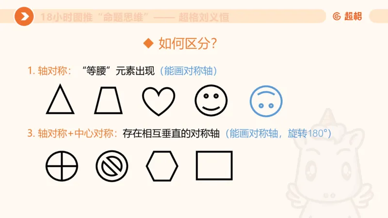 10次合集-完整18小时图推命题思维_20240915165753_2026考公资料_（05）超格_行测申论2025超格合集(行测&申论&政治理论)_判断2025超格判断推理全家桶狂刷1000题_课件