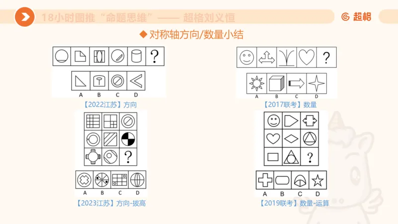 10次合集-完整18小时图推命题思维_20240915165753_2026考公资料_（05）超格_行测申论2025超格合集(行测&申论&政治理论)_判断2025超格判断推理全家桶狂刷1000题_课件