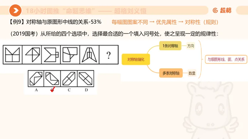 10次合集-完整18小时图推命题思维_20240915165753_2026考公资料_（05）超格_行测申论2025超格合集(行测&申论&政治理论)_判断2025超格判断推理全家桶狂刷1000题_课件