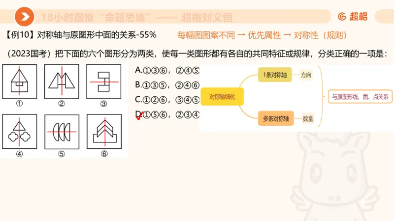 10次合集-完整18小时图推命题思维_20240915165753_2026考公资料_（05）超格_行测申论2025超格合集(行测&申论&政治理论)_判断2025超格判断推理全家桶狂刷1000题_课件