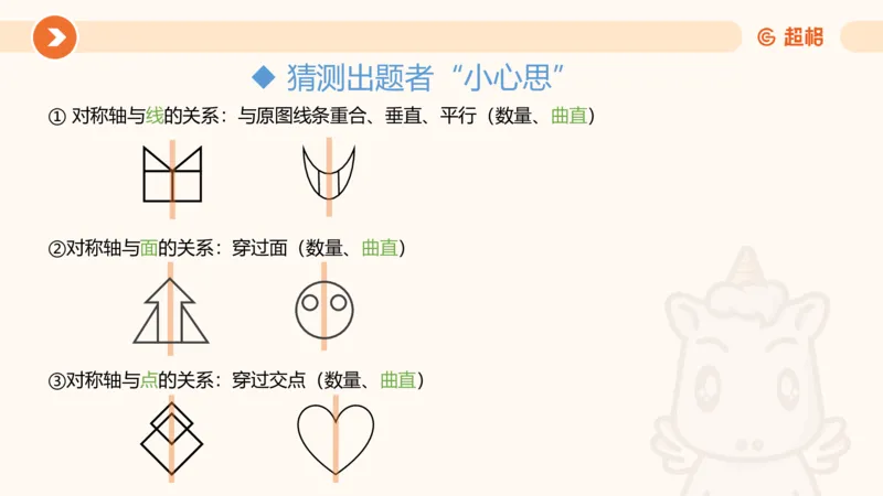 10次合集-完整18小时图推命题思维_20240915165753_2026考公资料_（05）超格_行测申论2025超格合集(行测&申论&政治理论)_判断2025超格判断推理全家桶狂刷1000题_课件