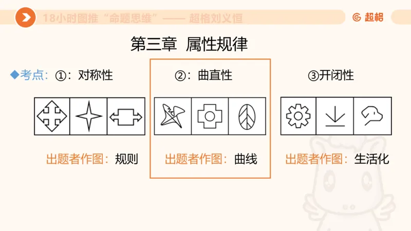 10次合集-完整18小时图推命题思维_20240915165753_2026考公资料_（05）超格_行测申论2025超格合集(行测&申论&政治理论)_判断2025超格判断推理全家桶狂刷1000题_课件