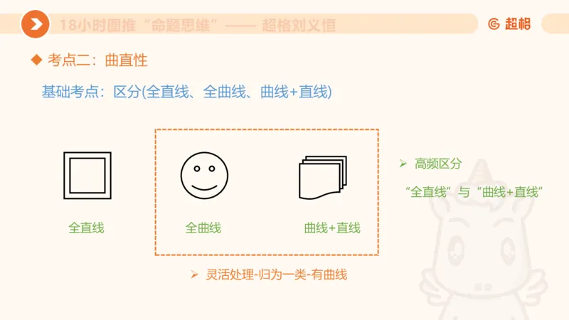 10次合集-完整18小时图推命题思维_20240915165753_2026考公资料_（05）超格_行测申论2025超格合集(行测&申论&政治理论)_判断2025超格判断推理全家桶狂刷1000题_课件