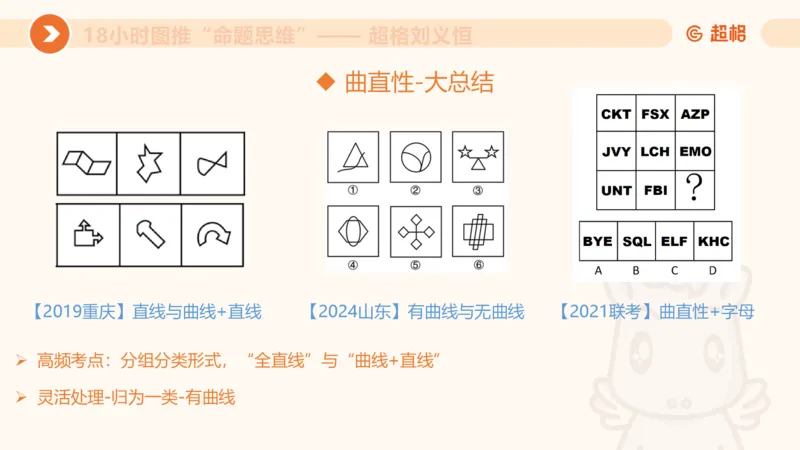 10次合集-完整18小时图推命题思维_20240915165753_2026考公资料_（05）超格_行测申论2025超格合集(行测&申论&政治理论)_判断2025超格判断推理全家桶狂刷1000题_课件