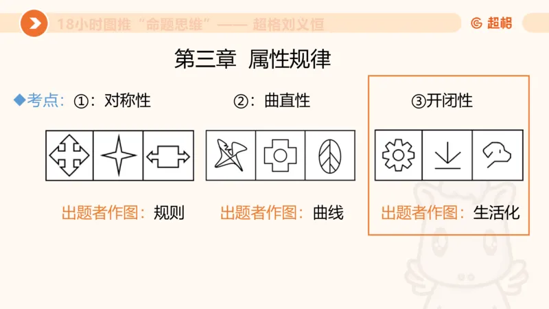 10次合集-完整18小时图推命题思维_20240915165753_2026考公资料_（05）超格_行测申论2025超格合集(行测&申论&政治理论)_判断2025超格判断推理全家桶狂刷1000题_课件