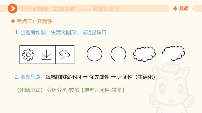 10次合集-完整18小时图推命题思维_20240915165753_2026考公资料_（05）超格_行测申论2025超格合集(行测&申论&政治理论)_判断2025超格判断推理全家桶狂刷1000题_课件