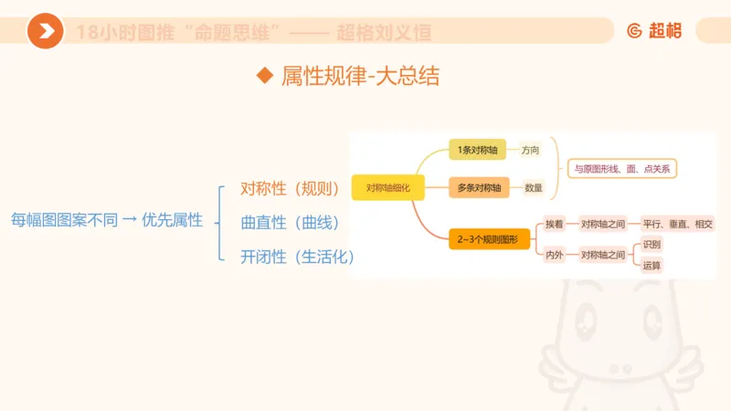10次合集-完整18小时图推命题思维_20240915165753_2026考公资料_（05）超格_行测申论2025超格合集(行测&申论&政治理论)_判断2025超格判断推理全家桶狂刷1000题_课件