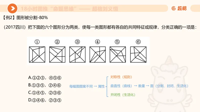 10次合集-完整18小时图推命题思维_20240915165753_2026考公资料_（05）超格_行测申论2025超格合集(行测&申论&政治理论)_判断2025超格判断推理全家桶狂刷1000题_课件