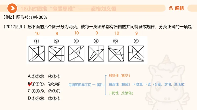 10次合集-完整18小时图推命题思维_20240915165753_2026考公资料_（05）超格_行测申论2025超格合集(行测&申论&政治理论)_判断2025超格判断推理全家桶狂刷1000题_课件