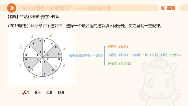 10次合集-完整18小时图推命题思维_20240915165753_2026考公资料_（05）超格_行测申论2025超格合集(行测&申论&政治理论)_判断2025超格判断推理全家桶狂刷1000题_课件