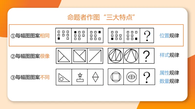 10次合集-完整18小时图推命题思维_20240915165753_2026考公资料_（05）超格_行测申论2025超格合集(行测&申论&政治理论)_判断2025超格判断推理全家桶狂刷1000题_课件