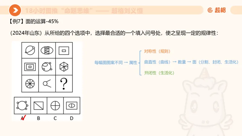 10次合集-完整18小时图推命题思维_20240915165753_2026考公资料_（05）超格_行测申论2025超格合集(行测&申论&政治理论)_判断2025超格判断推理全家桶狂刷1000题_课件