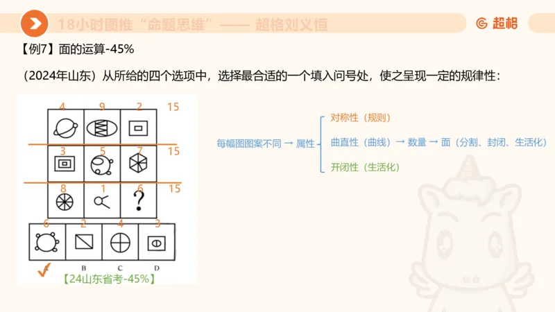 10次合集-完整18小时图推命题思维_20240915165753_2026考公资料_（05）超格_行测申论2025超格合集(行测&申论&政治理论)_判断2025超格判断推理全家桶狂刷1000题_课件