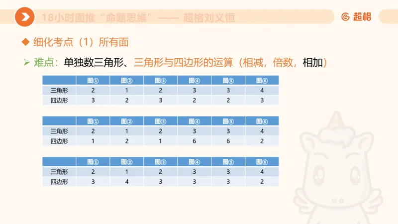10次合集-完整18小时图推命题思维_20240915165753_2026考公资料_（05）超格_行测申论2025超格合集(行测&申论&政治理论)_判断2025超格判断推理全家桶狂刷1000题_课件