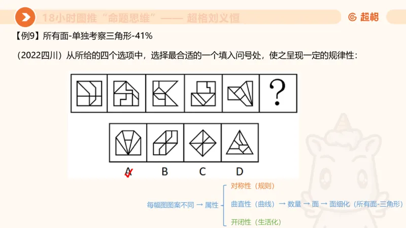 10次合集-完整18小时图推命题思维_20240915165753_2026考公资料_（05）超格_行测申论2025超格合集(行测&申论&政治理论)_判断2025超格判断推理全家桶狂刷1000题_课件