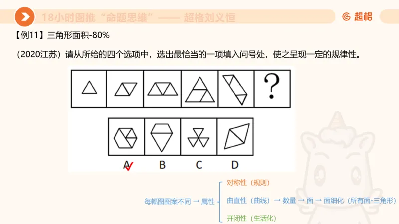 10次合集-完整18小时图推命题思维_20240915165753_2026考公资料_（05）超格_行测申论2025超格合集(行测&申论&政治理论)_判断2025超格判断推理全家桶狂刷1000题_课件